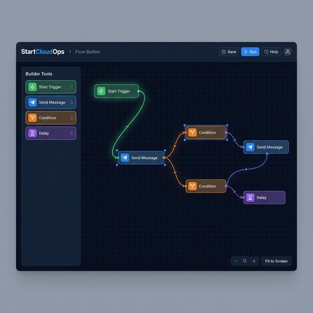 Workflow Process Diagram